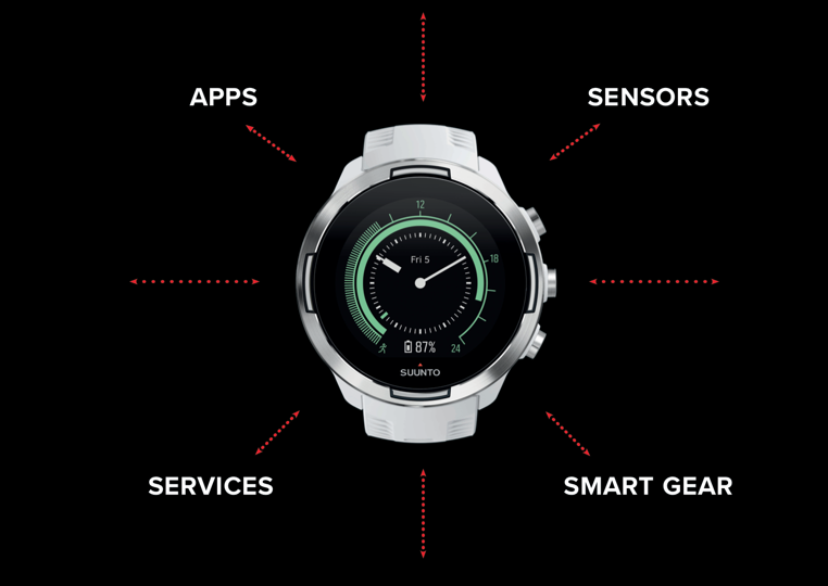 Suunto Ecosystem